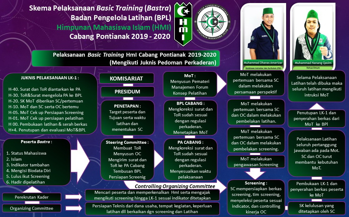Program Kaderisasi HMI kab bengkulu utara